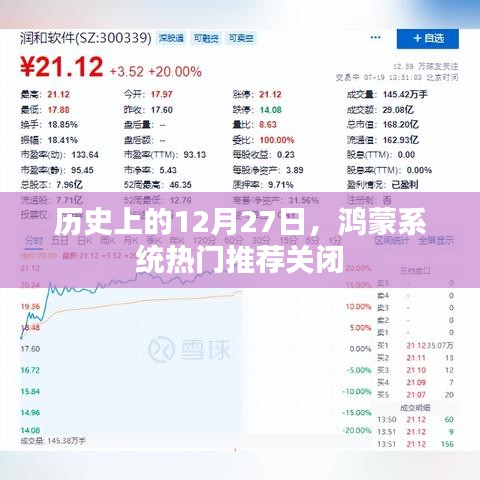 鸿蒙系统热门推荐关闭的历史日期解读