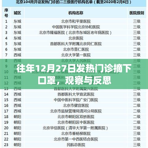 往年年末发热门诊摘口罩现象的观察与反思