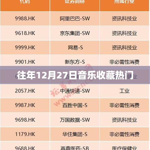 往年年末音乐收藏热门榜单揭晓