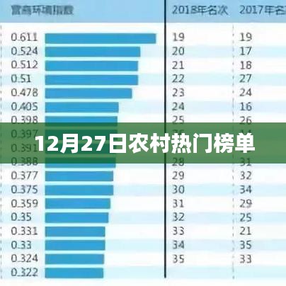 农村热点榜单揭晓，最新动态一网打尽