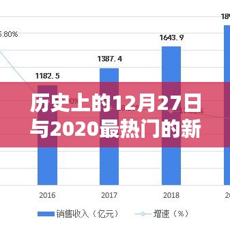 历史上的12月27日与当下热门歌曲回顾