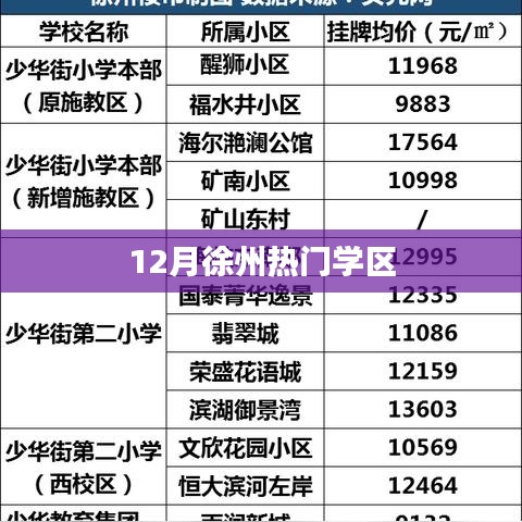 徐州十二月热门学区介绍