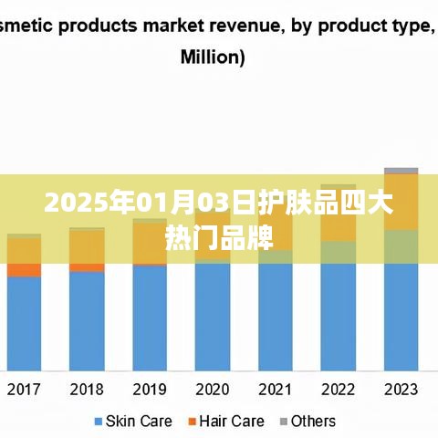 2025年护肤品四大热门品牌揭晓