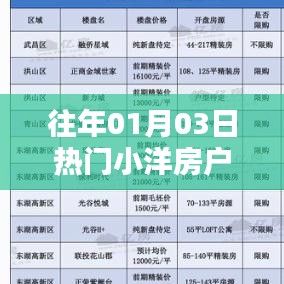 精选小洋房户型推荐，历年元旦人气之选