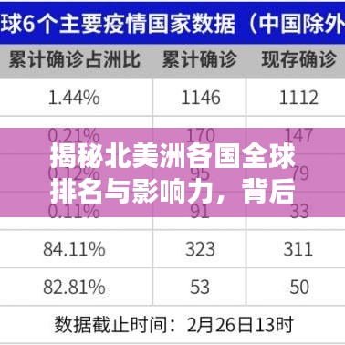 揭秘北美洲各国全球排名与影响力，背后的故事令人瞩目！
