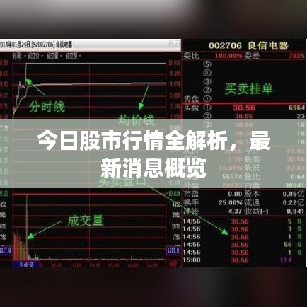 今日股市行情全解析，最新消息概览