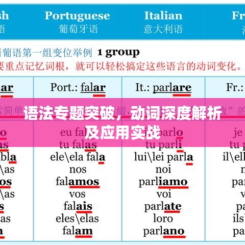 语法专题突破，动词深度解析及应用实战