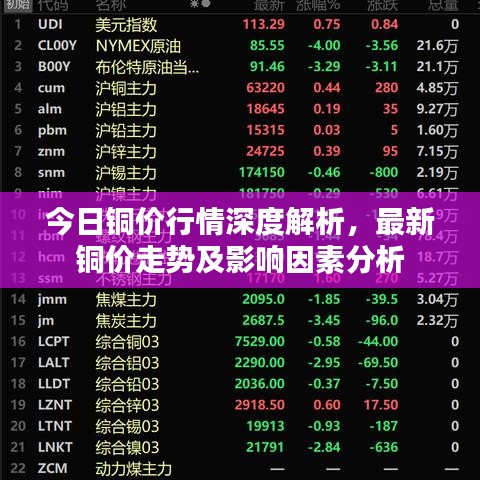今日铜价行情深度解析，最新铜价走势及影响因素分析