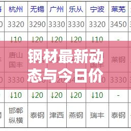 钢材最新动态与今日价格表全解析