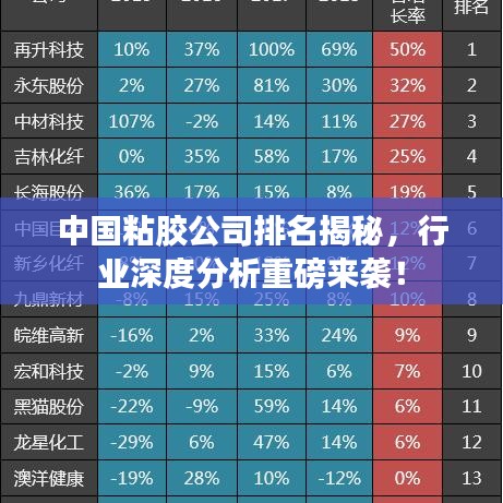 中国粘胶公司排名揭秘，行业深度分析重磅来袭！