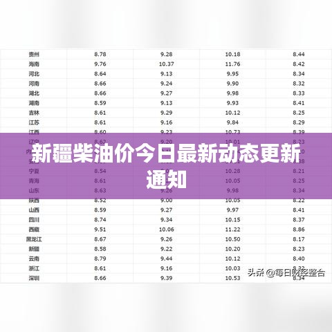 新疆柴油价今日最新动态更新通知
