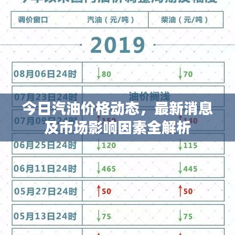 今日汽油价格动态，最新消息及市场影响因素全解析