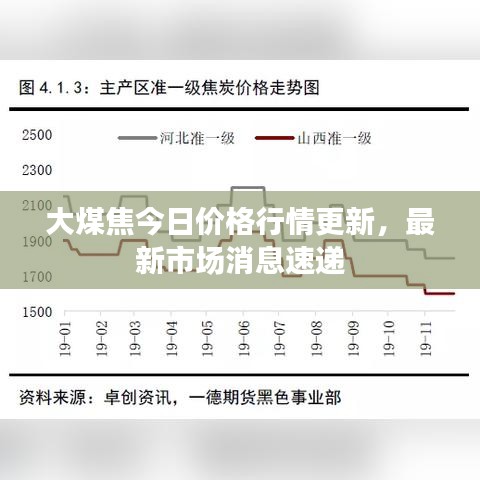 大煤焦今日价格行情更新，最新市场消息速递