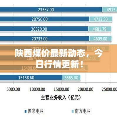 陕西煤价最新动态，今日行情更新！
