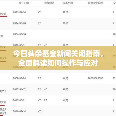 今日头条基金新闻关闭指南，全面解读如何操作与应对