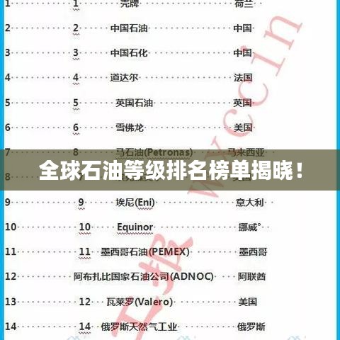 全球石油等级排名榜单揭晓！