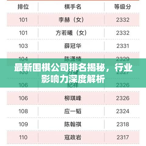最新围棋公司排名揭秘，行业影响力深度解析