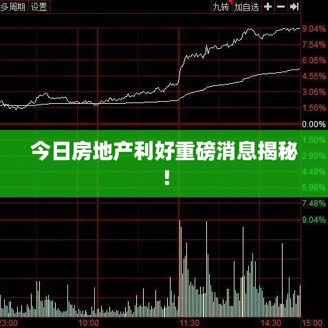 今日房地产利好重磅消息揭秘！