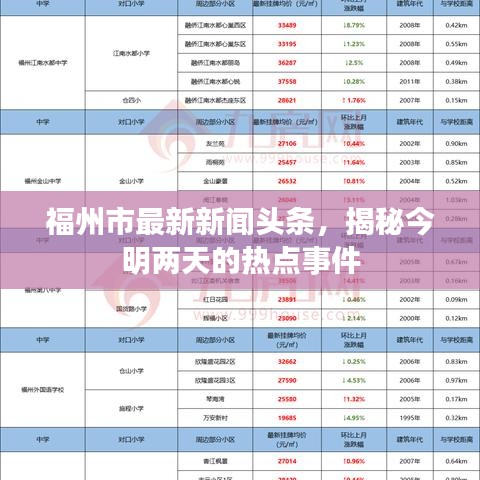 福州市最新新闻头条，揭秘今明两天的热点事件