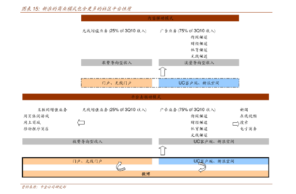 兴业证券官方下载或哔哩哔哩老版本4.8,精细方案实施&uShop_v6.279