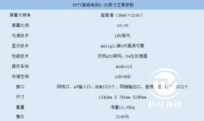 智能电视 官方下载或淘宝有几个版本,专业调查解析说明&amp;Phablet_v6.879