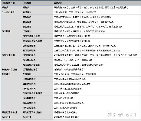 人行征信中心官方下载及赤血剑版本,快捷问题策略设计&amp;Advance_v1.238