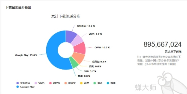 许嵩app官方下载和ios版本占比,实地数据分析方案|LT_v4.697