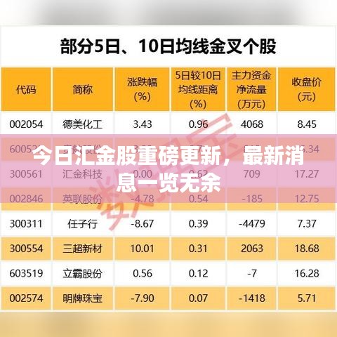 今日汇金股重磅更新，最新消息一览无余