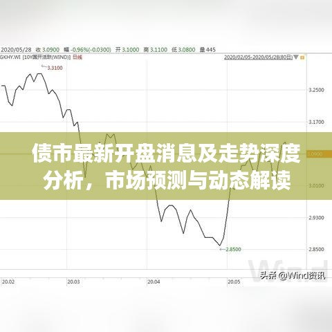 债市最新开盘消息及走势深度分析，市场预测与动态解读