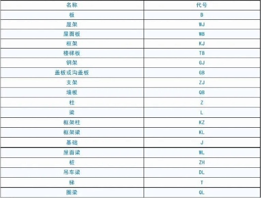 钢筋符号官方下载,深度解答解释定义_社交版_v3.193