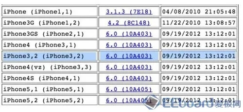 苹果4哪个版本最好,专业解答执行 移动版_v5.944