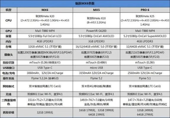 魅族mx6系统版本,实效策略解析_V2_v8.163