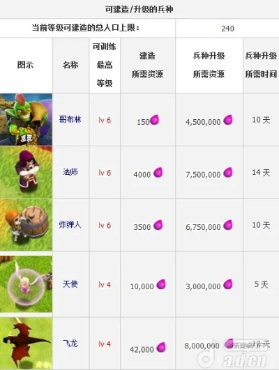 部落冲突全民版本下载，实地分析数据设计效率武器库，这5款软件让你事半功倍