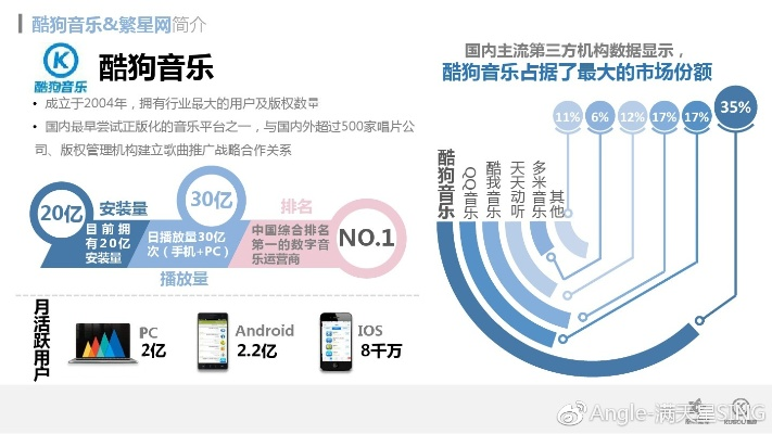酷狗音乐历史版本下载,数据驱动计划解析_U_v4.481