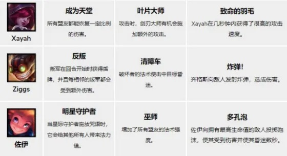 云顶之弈新版本技能,最新解答解释定义-WearOS_v1.539