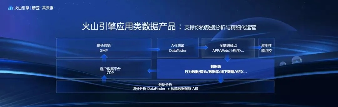 官方免费下载火山,数据整合设计解析_Harmony_v10.862