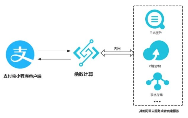 即付宝版本,深层数据设计解析|增强版1_v8.743