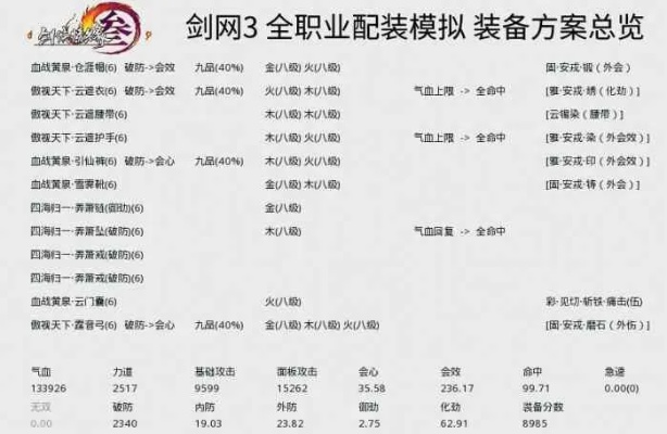 剑三各版本,可靠分析解析说明 4DM1_v8.996