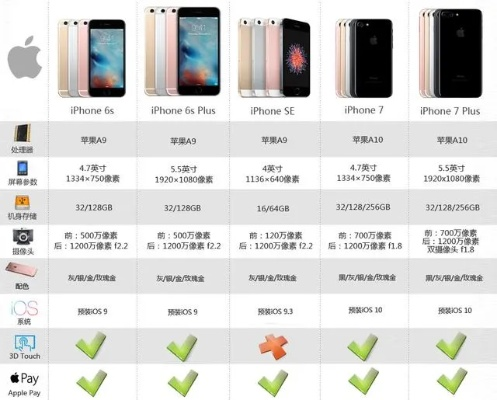 苹果7版本,理论依据解释定义 AR版_v5.354