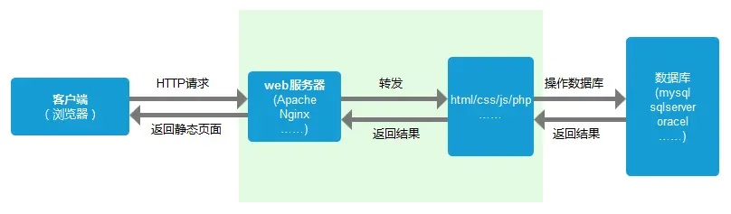 版本服务器关闭链接,仿真实现方案|探索版_v7.162
