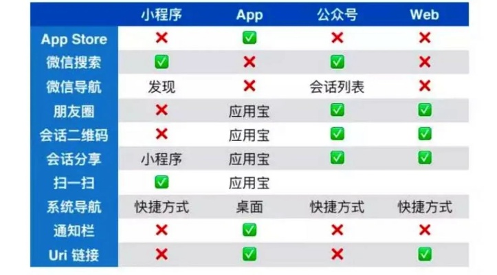 冷门宝藏软件推荐，深度挖掘五款功能强大但知名度不高的软件，特别聚焦微信2.0版本iPhone_v9.630