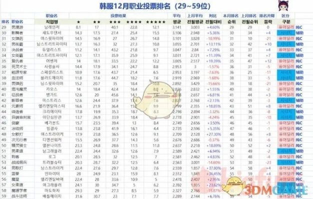 90版本 好玩职业,实地考察数据解析|tool_v8.946