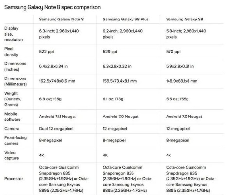 note8各版本,互动性策略解析_YE版_v10.747