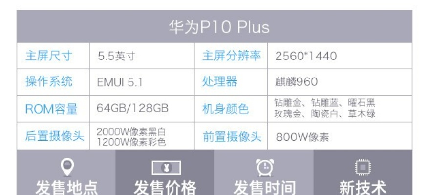 P10哪个版本,平衡实施策略-安卓款_v2.172