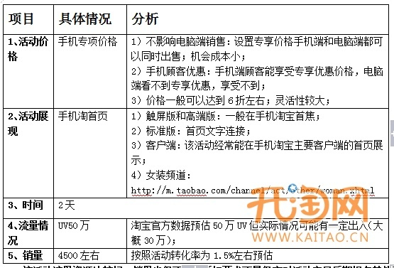 手机淘宝2014旧版本,精准解答解释定义-Tizen_v2.155
