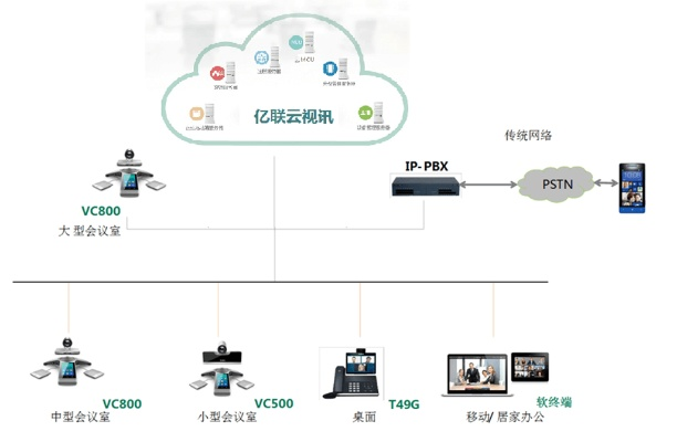 亿联官方下载,数据驱动实施方案_专属款_v5.629