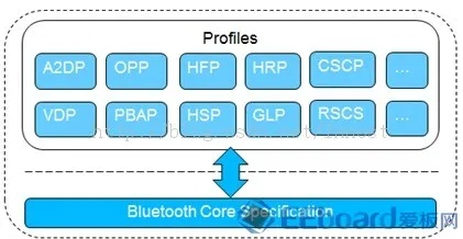 蓝牙 版本 查看,快速解析响应策略&amp;Superior_v10.227
