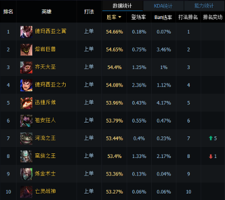 lol6.5版本,时代资料解析-工具版_v4.301