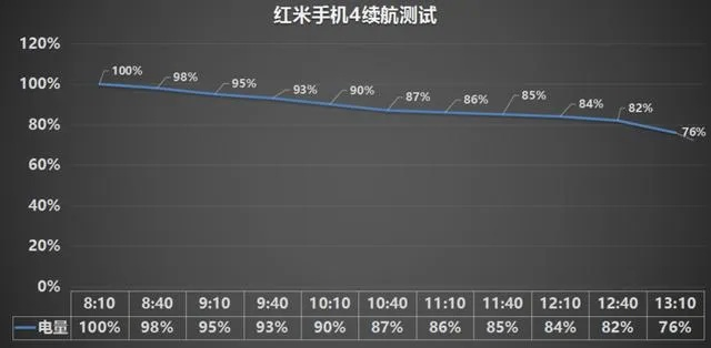 红米4有几个版本？经典软件的兴衰史