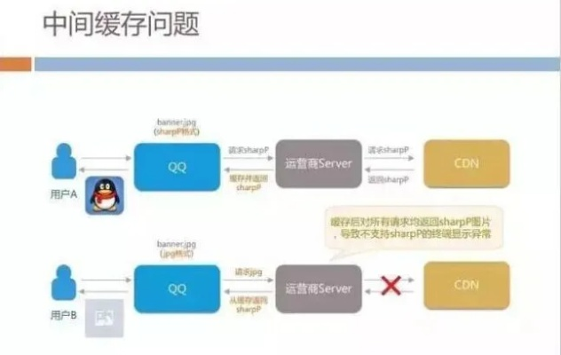 2012年qq版本,数据支持方案解析&amp;HDR_v4.745